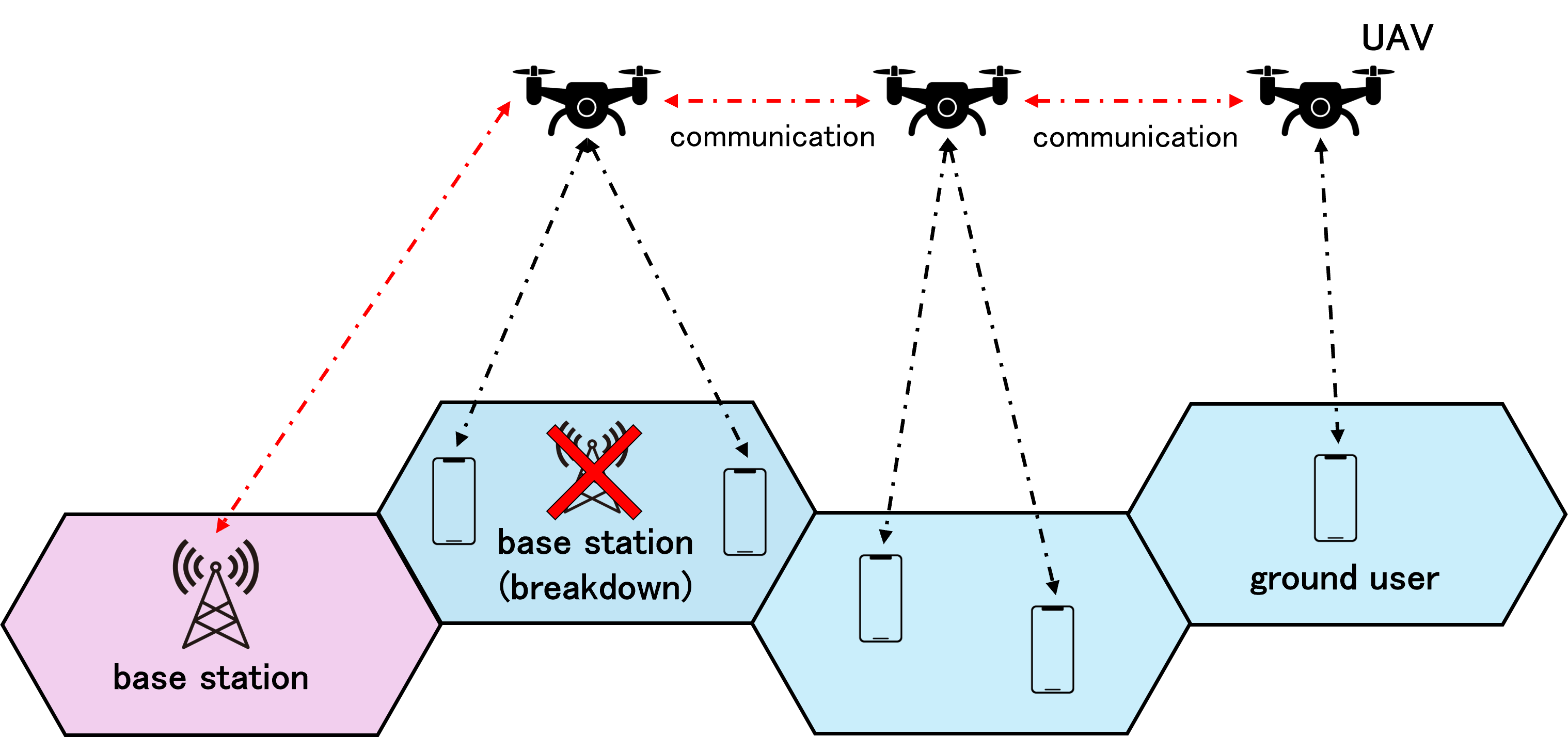 UAVnetwork
